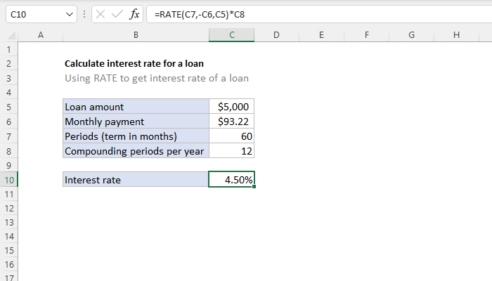 Excel Formula: Calculate Interest Rate For Loan | Exceljet